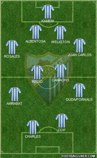 Málaga C.F., S.A.D. Formation 2015
