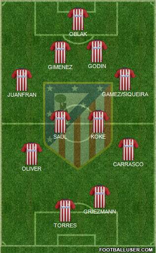 C. Atlético Madrid S.A.D. Formation 2015