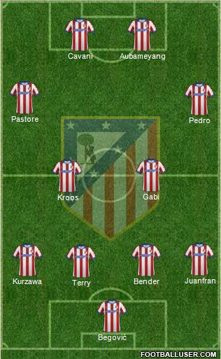 Atlético Madrid B Formation 2015
