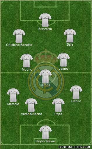 Real Madrid C.F. Formation 2015