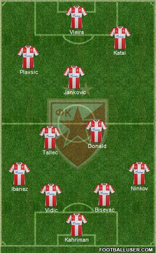 FC Red Star Belgrade Formation 2015