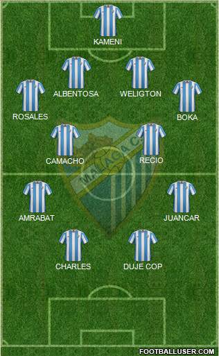 Málaga C.F., S.A.D. Formation 2015