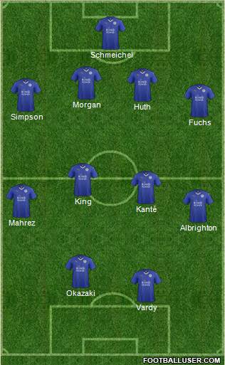 Leicester City Formation 2015