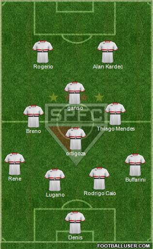 São Paulo FC Formation 2015