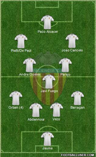 Valencia C.F., S.A.D. Formation 2015