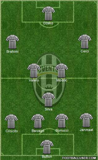 Juventus Formation 2015