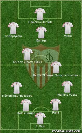 Sevilla F.C., S.A.D. Formation 2015