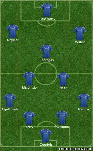 Chelsea Formation 2015