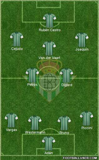 Real Betis B., S.A.D. Formation 2015