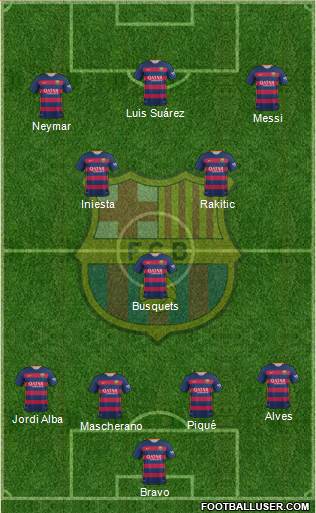 F.C. Barcelona Formation 2015