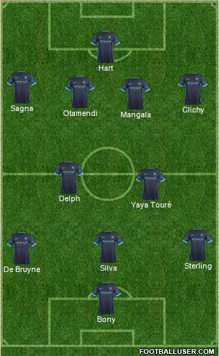 Manchester City Formation 2015