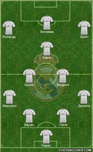 Real Madrid C.F. Formation 2015