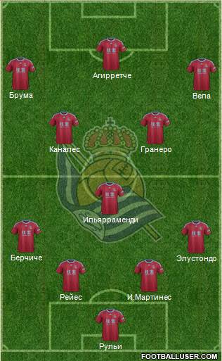 Real Sociedad S.A.D. Formation 2015