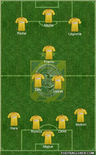 FC Zimbru Chisinau Formation 2015