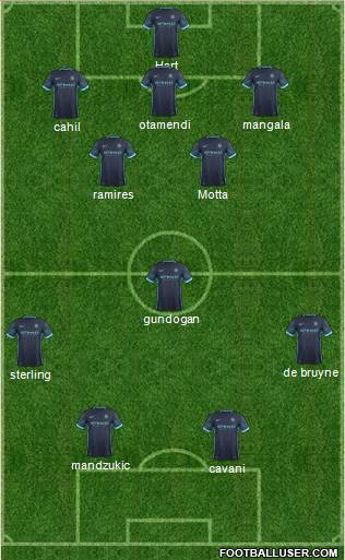 Manchester City Formation 2015