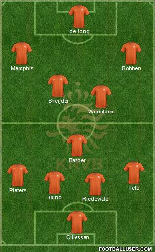 Holland Formation 2015