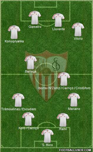 Sevilla F.C., S.A.D. Formation 2015