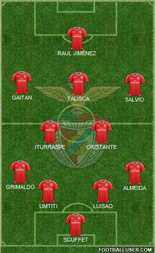 Sport Lisboa e Benfica - SAD Formation 2015