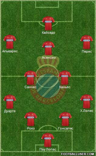 R.C.D. Espanyol de Barcelona S.A.D. Formation 2015