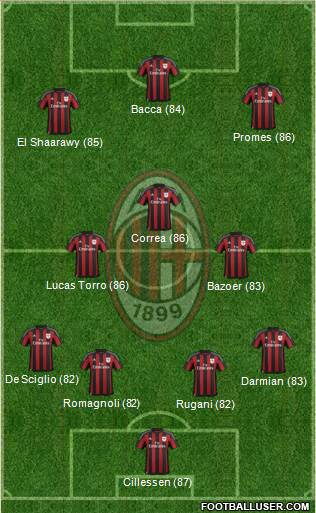 A.C. Milan Formation 2015