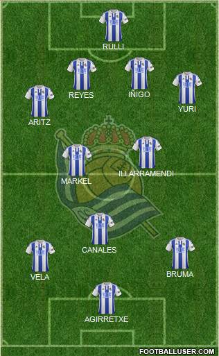 Real Sociedad S.A.D. Formation 2015