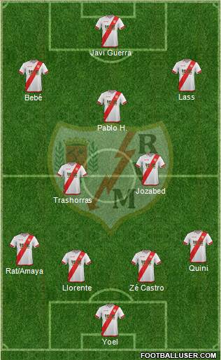 Rayo Vallecano de Madrid S.A.D. Formation 2015