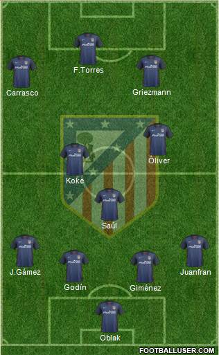 C. Atlético Madrid S.A.D. Formation 2015