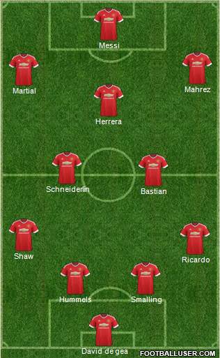Manchester United Formation 2015