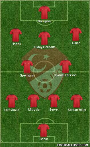Turkey Formation 2015