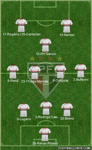 São Paulo FC Formation 2015