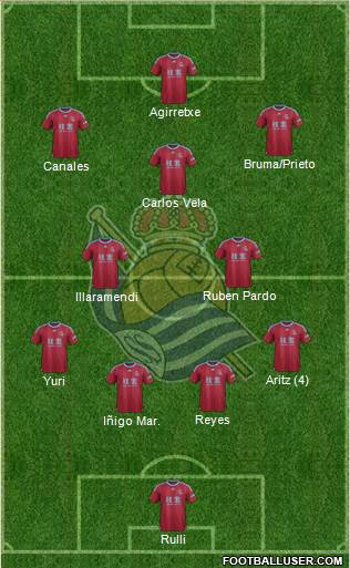 Real Sociedad S.A.D. Formation 2015