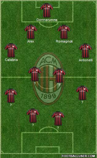 A.C. Milan Formation 2015