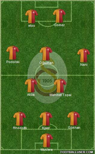 Galatasaray SK Formation 2015