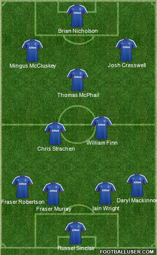Rangers Formation 2015