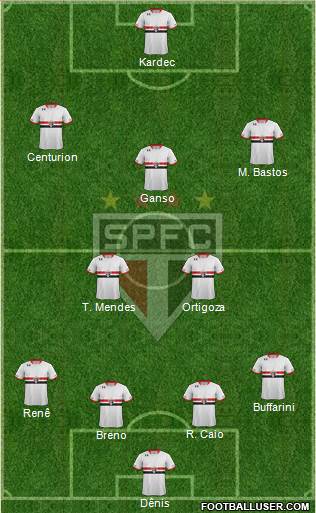 São Paulo FC Formation 2015