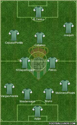 Real Betis B., S.A.D. Formation 2015