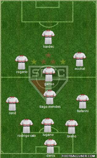 São Paulo FC Formation 2015