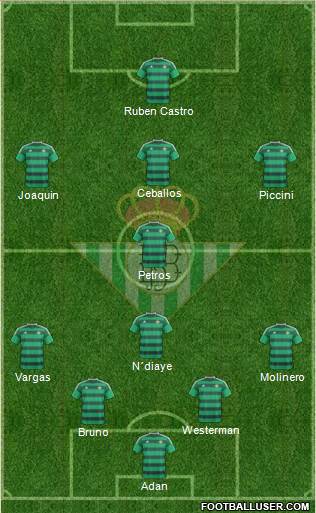 Real Betis B., S.A.D. Formation 2015