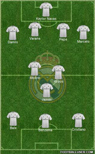 Real Madrid C.F. Formation 2015