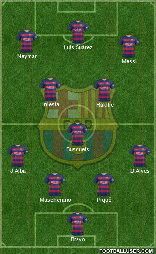 F.C. Barcelona Formation 2015