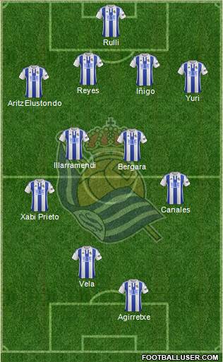 Real Sociedad S.A.D. Formation 2015