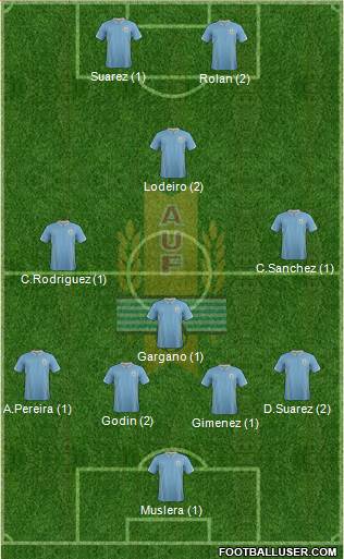 Uruguay Formation 2015