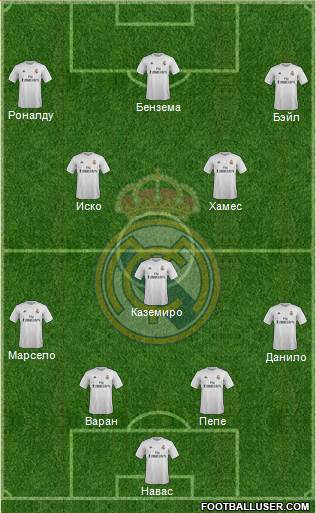 Real Madrid C.F. Formation 2015