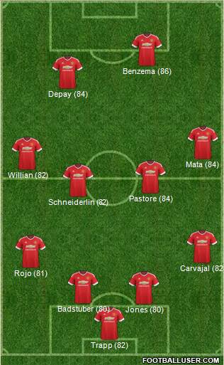 Manchester United Formation 2015