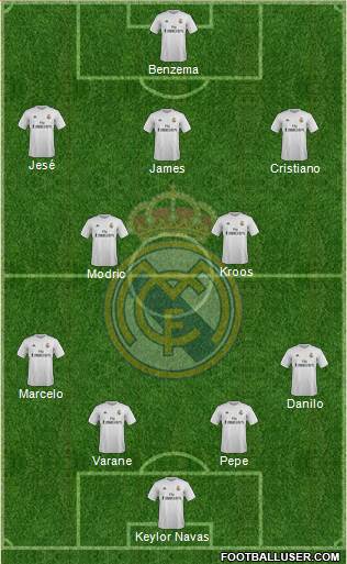 Real Madrid C.F. Formation 2015