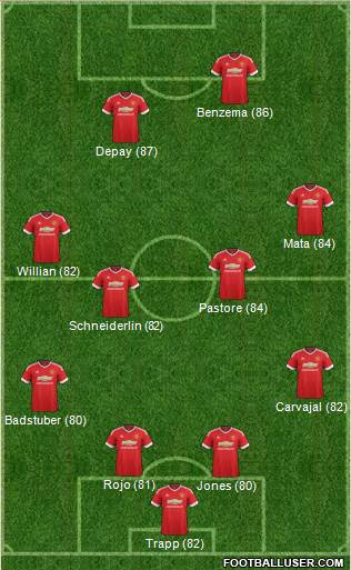 Manchester United Formation 2015