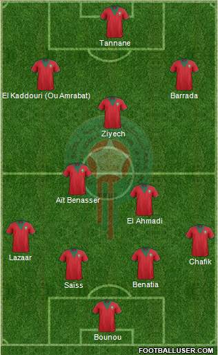 Morocco Formation 2015