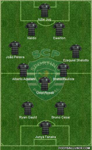 Sporting Clube de Portugal - SAD Formation 2015