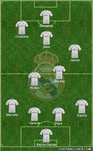 Real Madrid C.F. Formation 2015