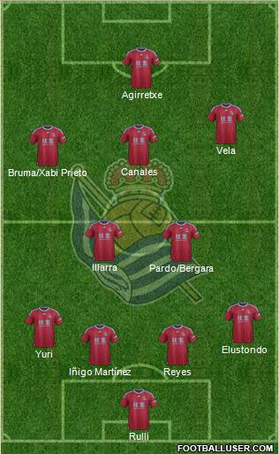 Real Sociedad S.A.D. Formation 2015